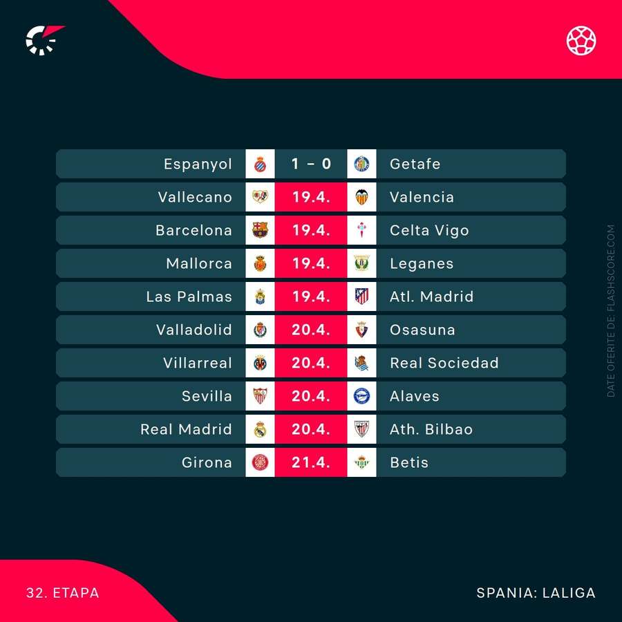 Partide La Liga Partide La Liga