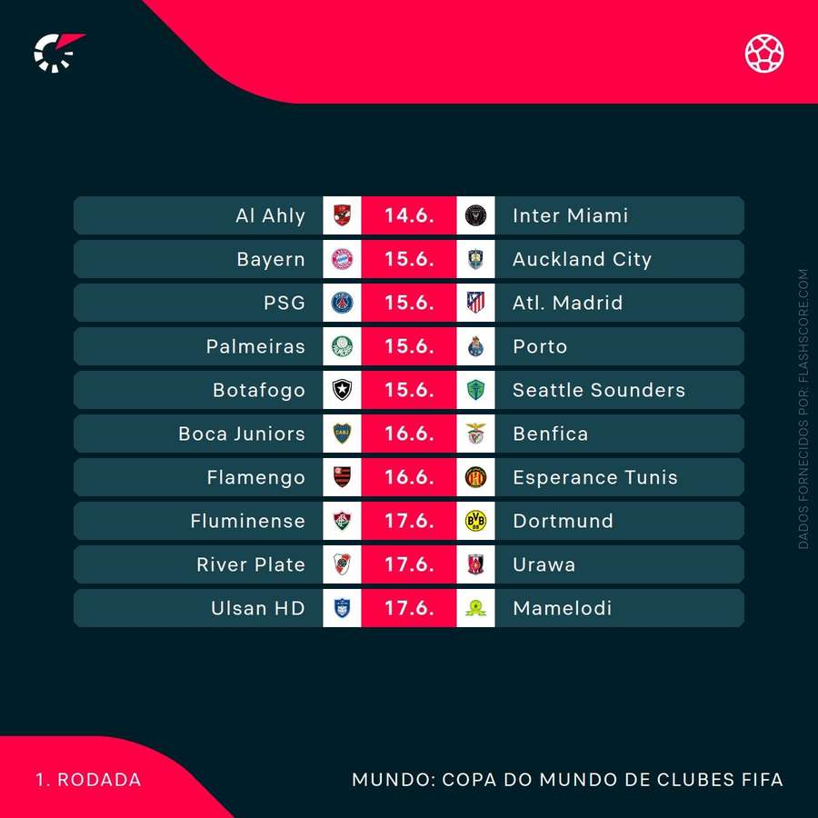 Primeira rodada do Mundial de Clubes Primeira rodada do Mundial de Clubes