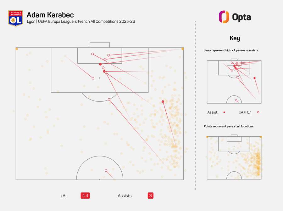 Mapa očekávaných asistencí Adama Karabce v uplynulé sezoně v dresu Lyonu Mapa očekávaných asistencí Adama Karabce v uplynulé sezoně v dresu Lyonu