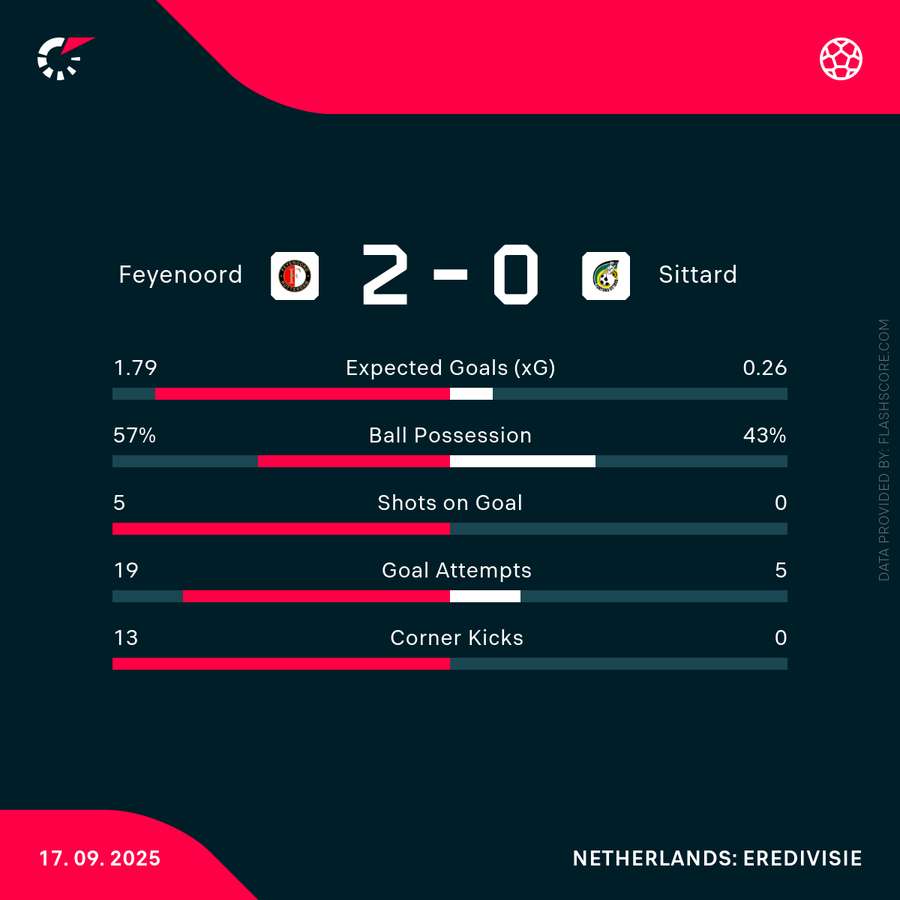 Key match stats