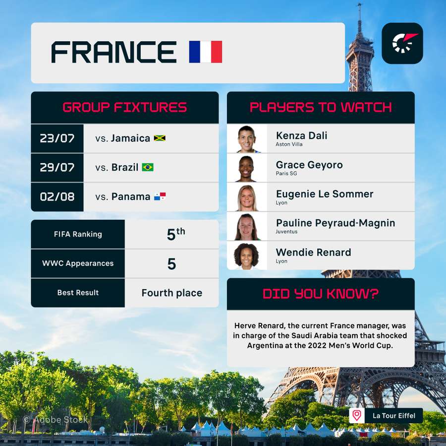 France will be expected to reach the latter stages of the tournament