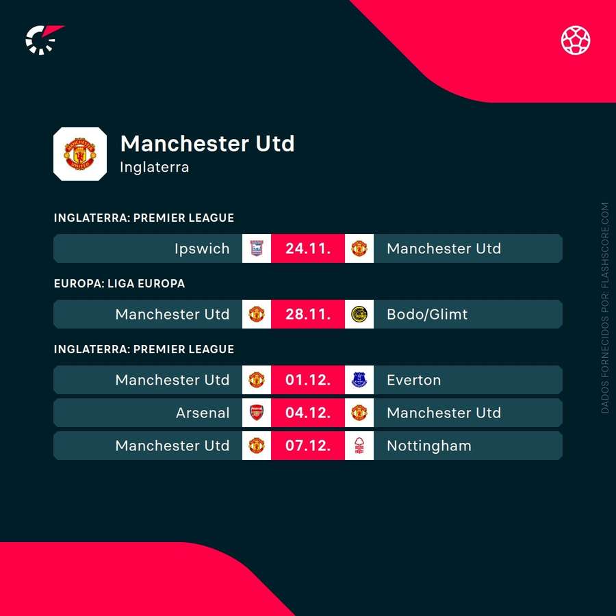 Os próximos jogos do Manchester United