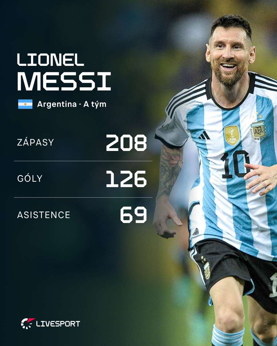 Messiho rekordní čísla. Messiho rekordní čísla.