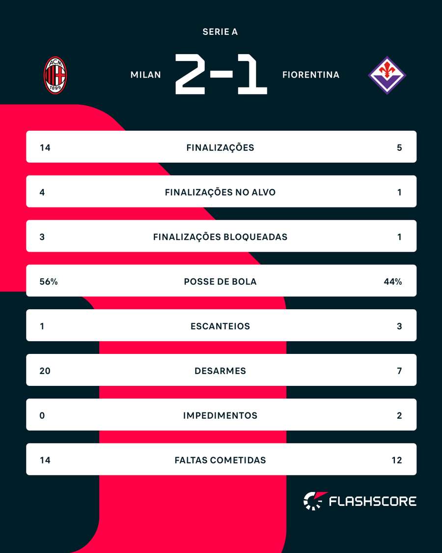 Números do jogo Números do jogo