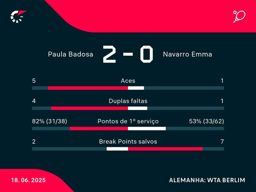 Números do jogo Números do jogo