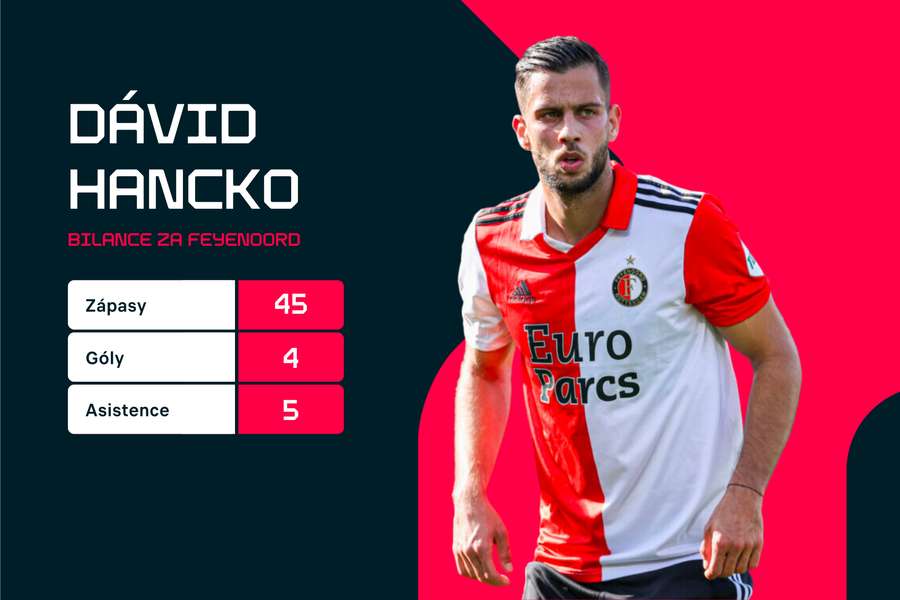 Dávid Hancko prožil ve Feyenoordu skvělou sezonu.