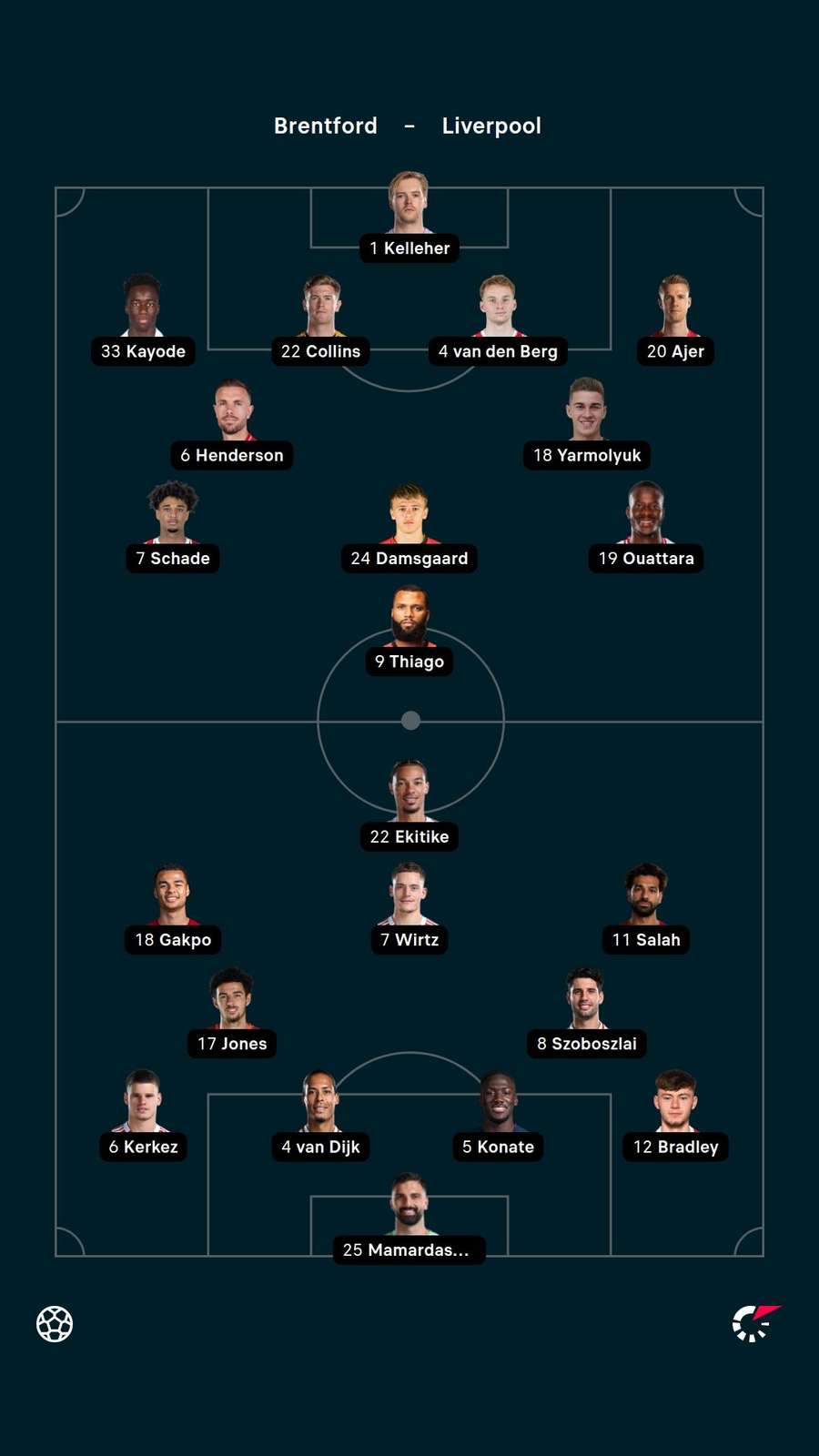 Starting XIs Starting XIs