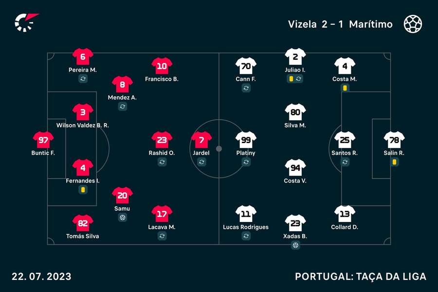 As escolhas dos dois treinadores As escolhas dos dois treinadores