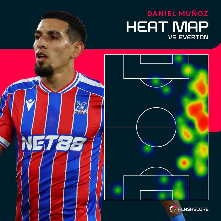 Munoz heat map v Everton