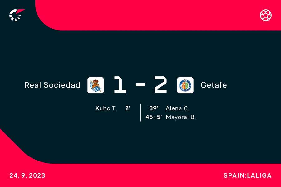 Real Sociedad - Getafe scorers