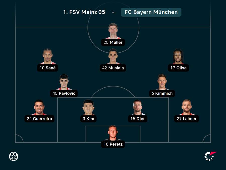 Startelf Bayern München