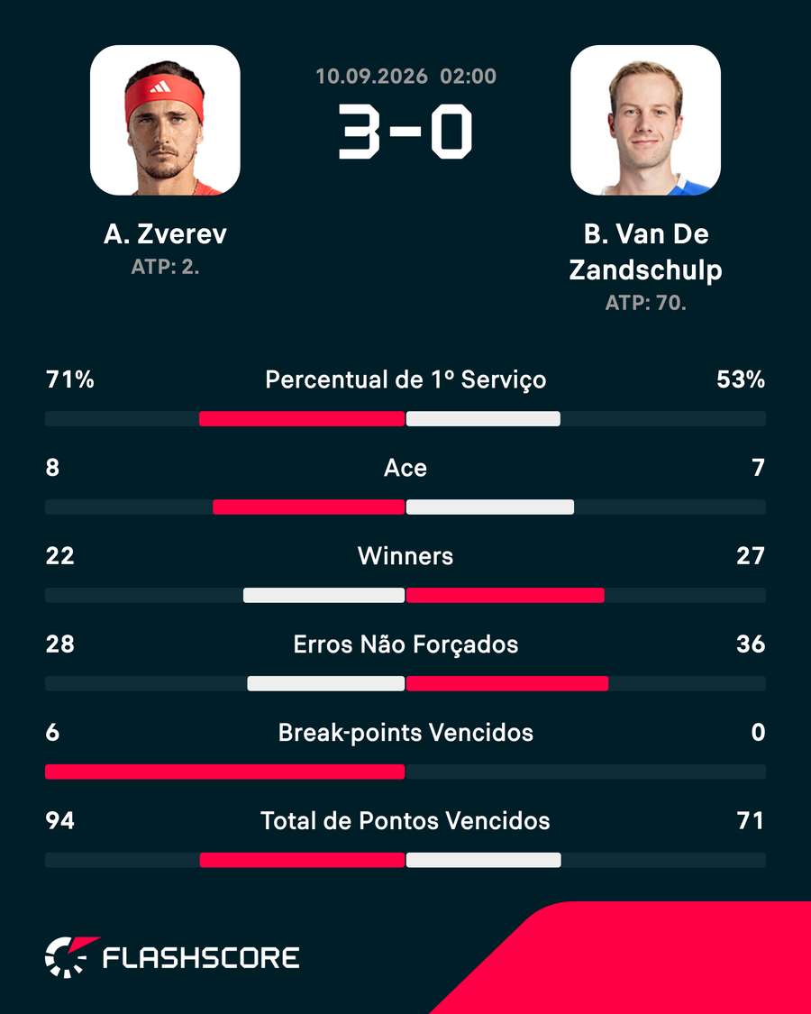 Números das quartas de final Números das quartas de final