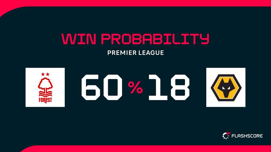Win probability