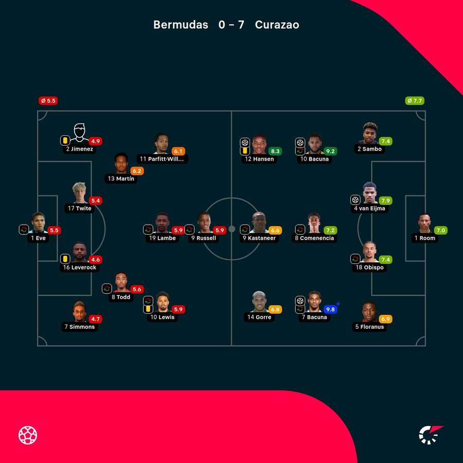 Las notas del partido
