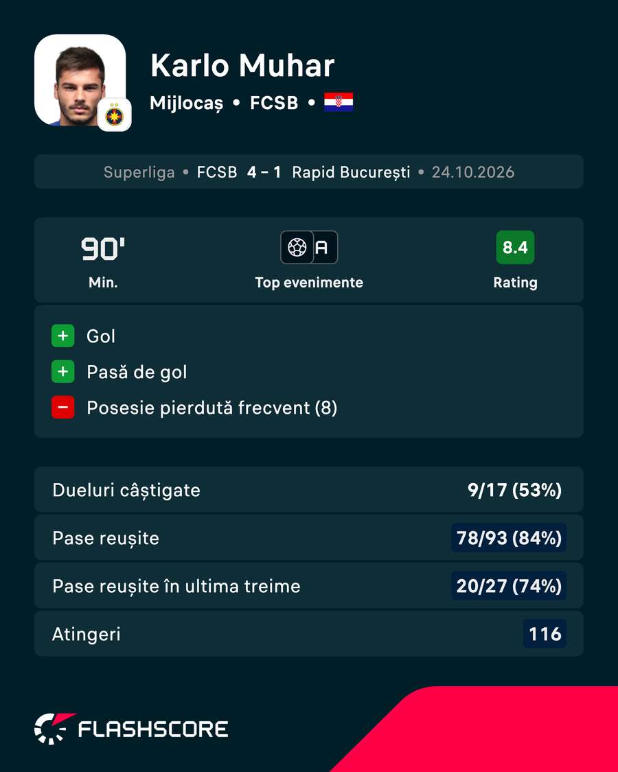 Cifrele lui Karlo Muhar Cifrele lui Karlo Muhar