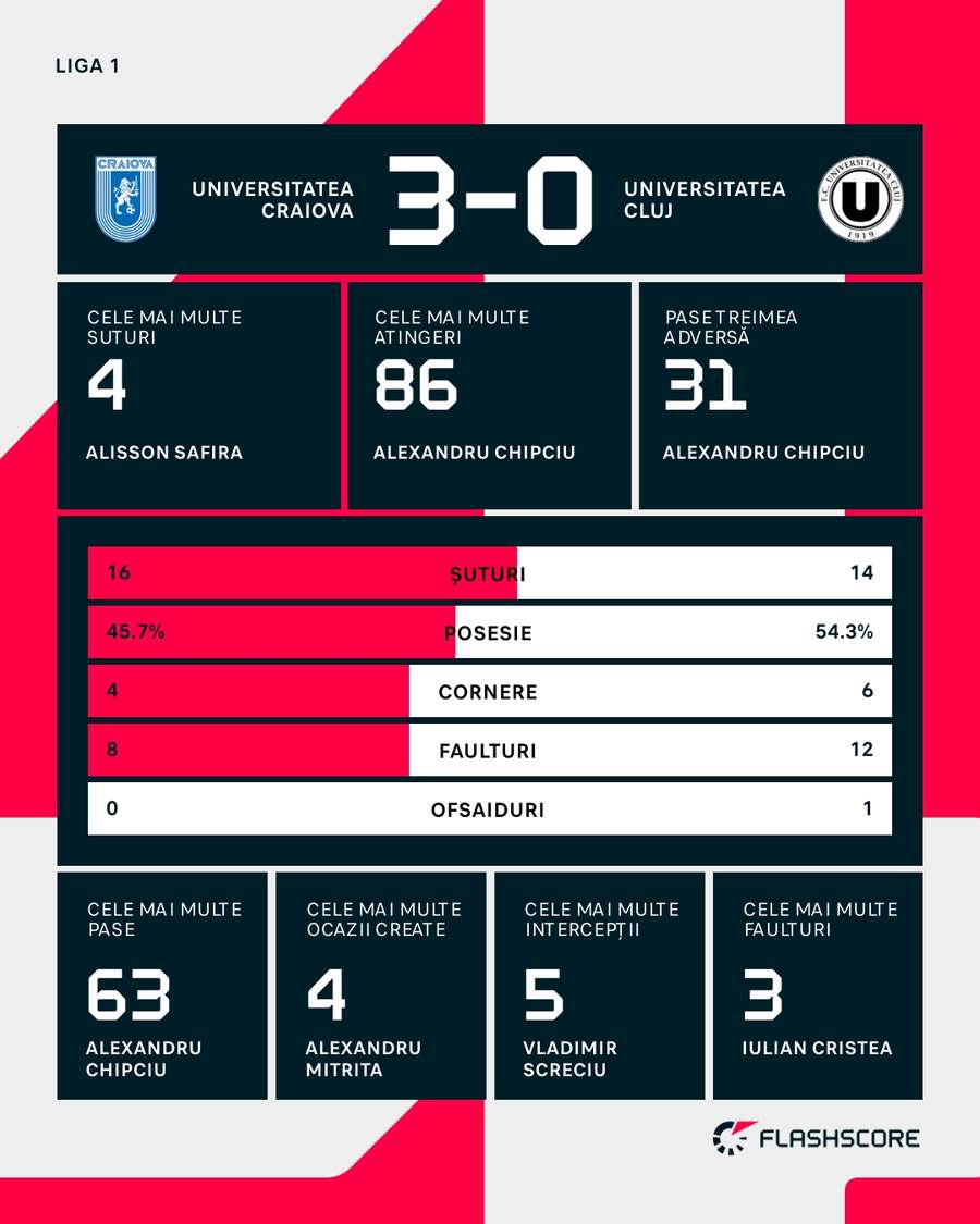 Statistici