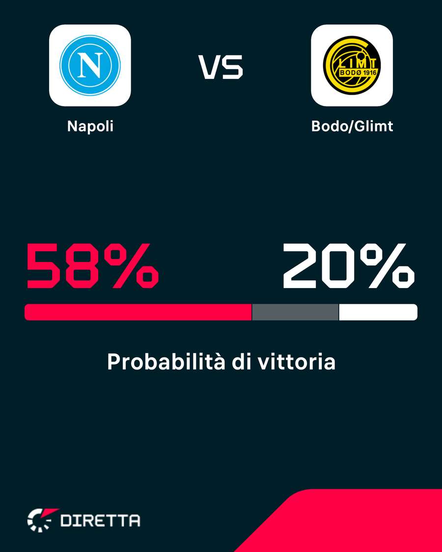 Azzurri favoriti Azzurri favoriti