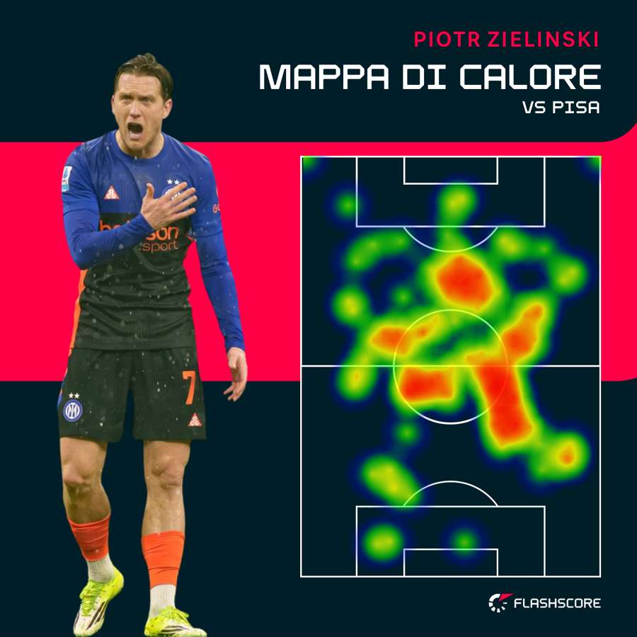 La Heat Map del centrocampista polacco contro il Pisa