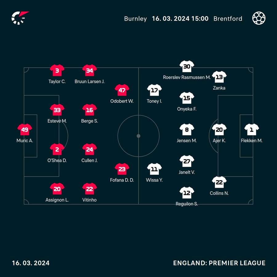 Burnley v Brentford