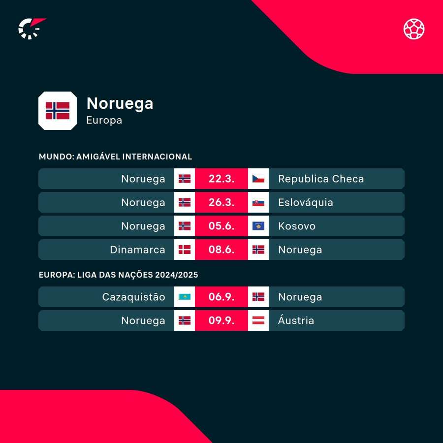 Os jogos da seleção da Noruega