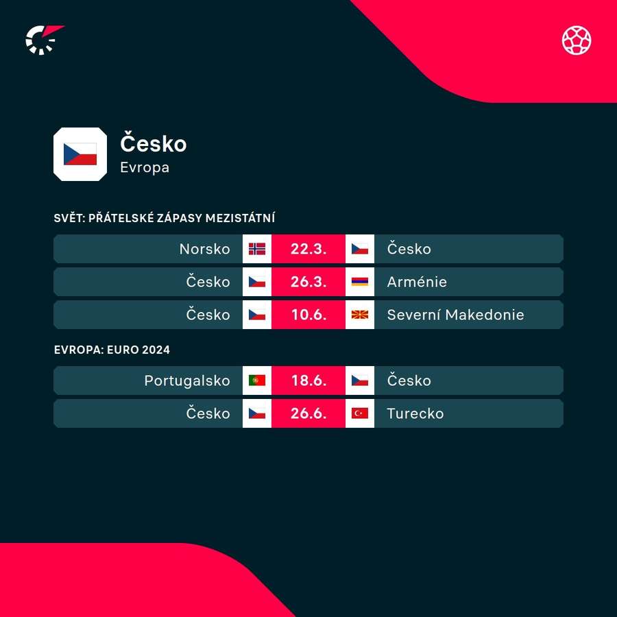 Program české fotbalové reprezentace.