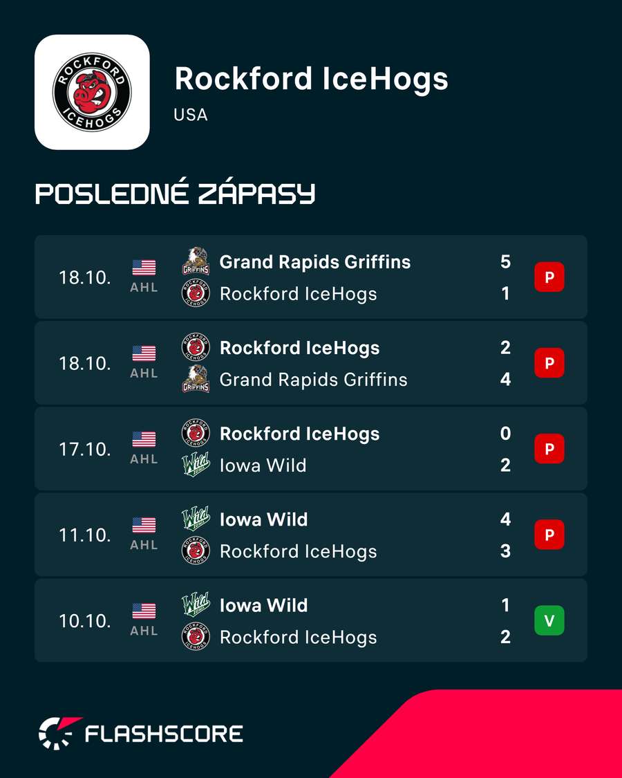 Rockford nemá ideálnu formu. Rockford nemá ideálnu formu.
