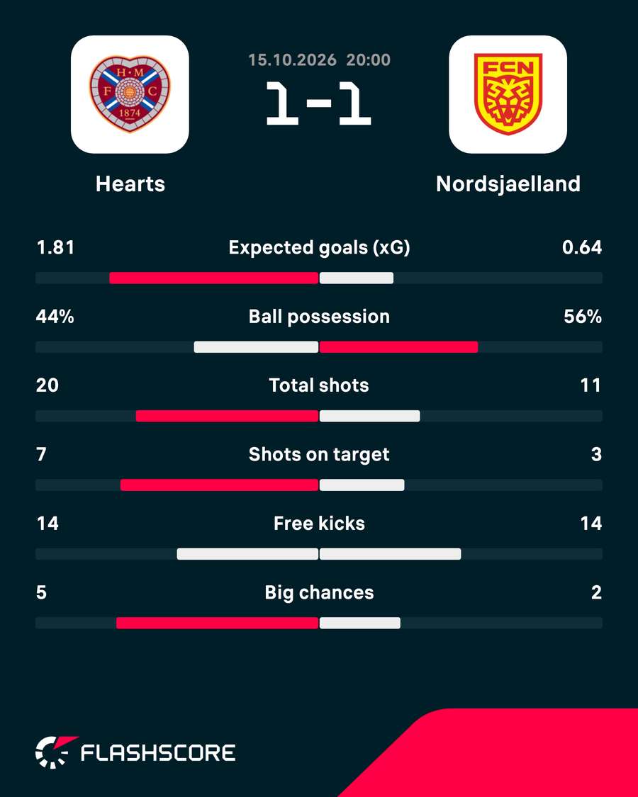 Match stats Match stats