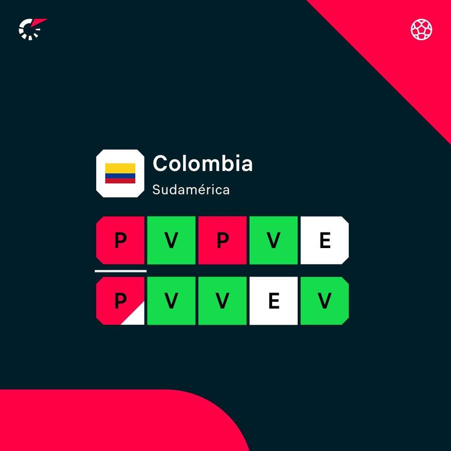 La forma física de Colombia