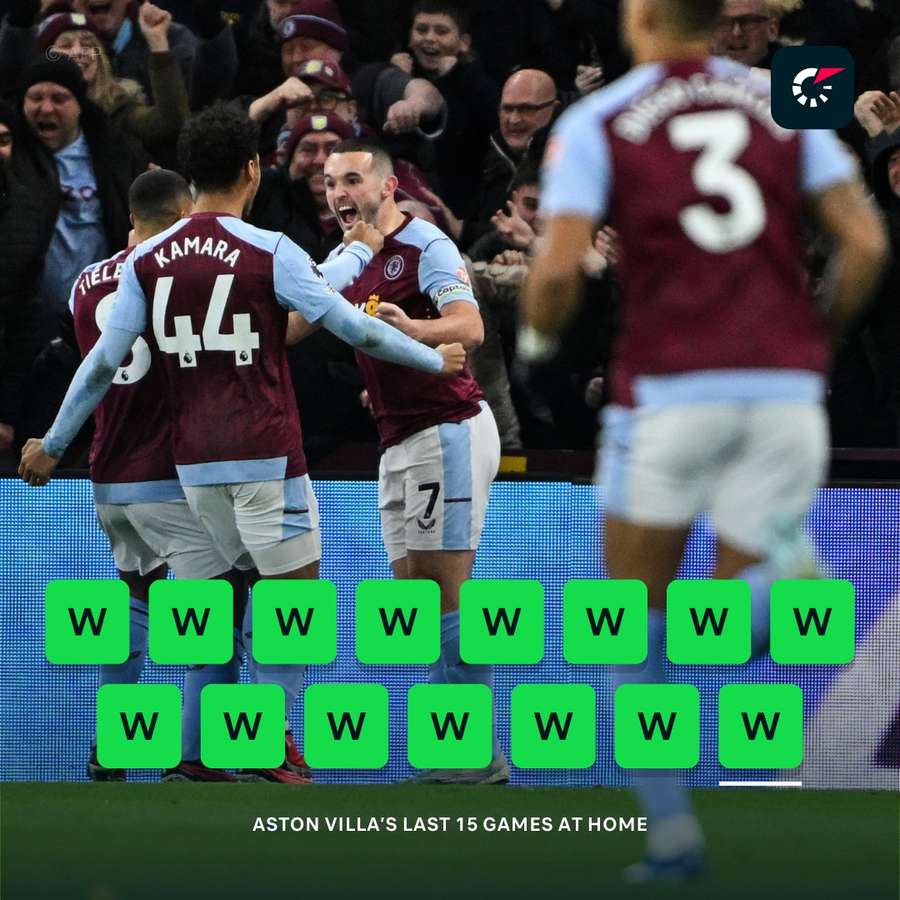 El Aston Villa lleva 15 victorias seguidas en Villa Park en la Premier League