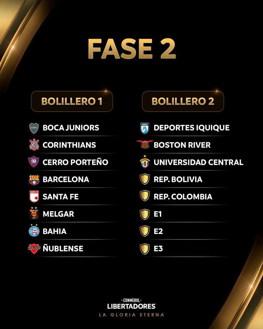 Os potes e as equipes da Fase 2 da Copa Libertadores, que possui os brasileiros Corinthians e Bahia