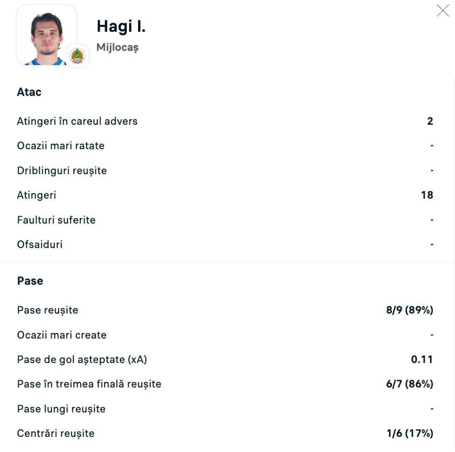 Statistici Ianis Hagi