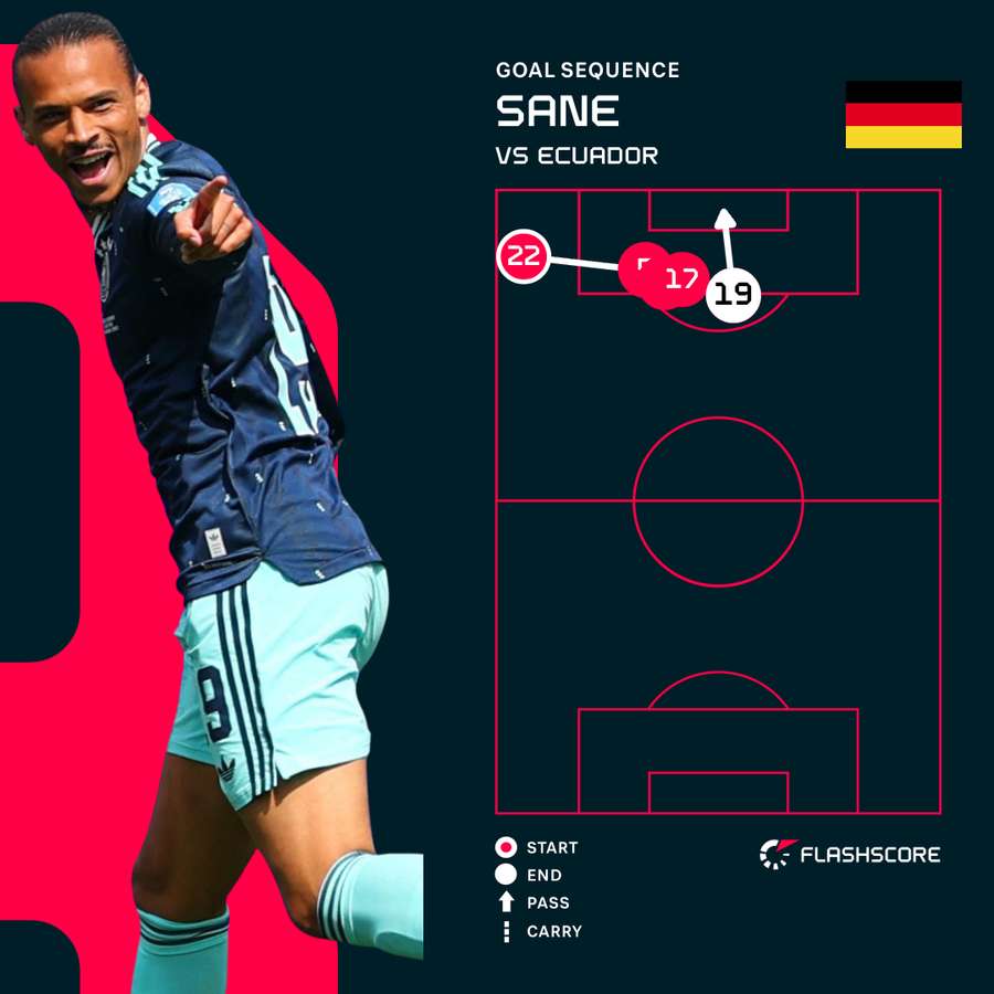 Sane's opener for Germany