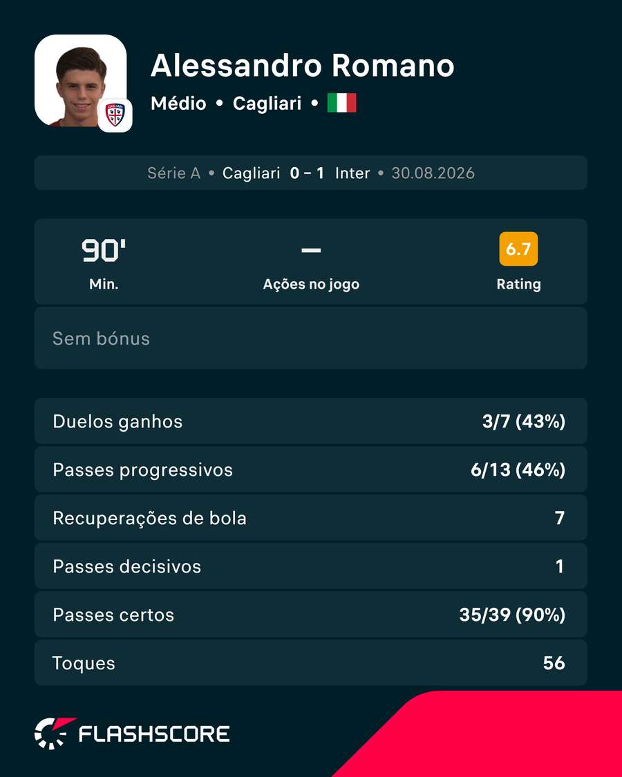 Romano contra o Inter Romano contra o Inter