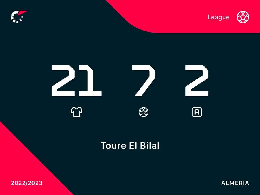 L'ultima stagione in Liga di Touré