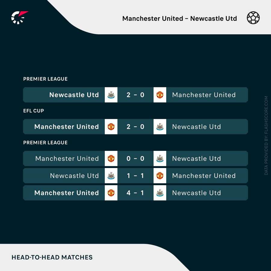 Manchester United x Newcastle: onde assistir ao jogo pela Copa da Liga  Inglesa - Rádio Itatiaia