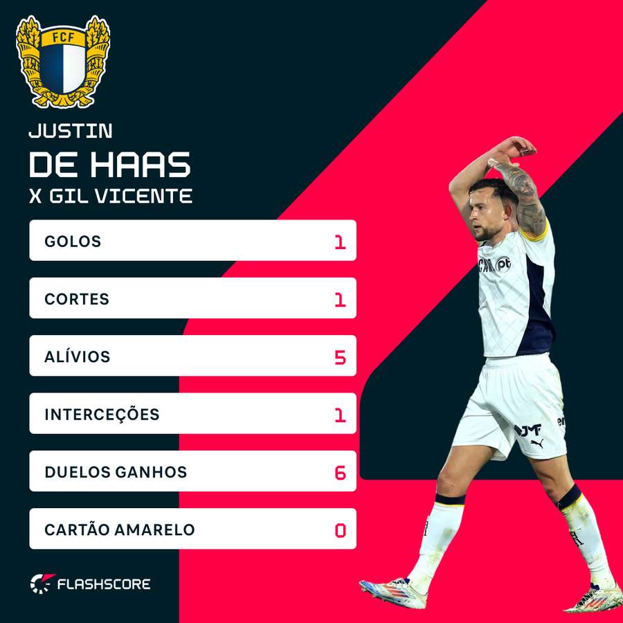 A exibição de Justin de Haas A exibição de Justin de Haas