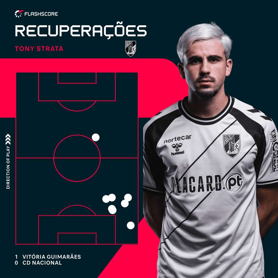 As recuperações de Tony Strata As recuperações de Tony Strata
