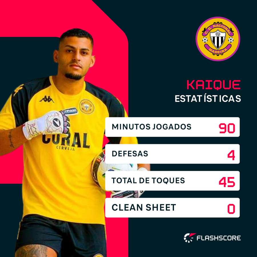 Os números de Kaique Os números de Kaique