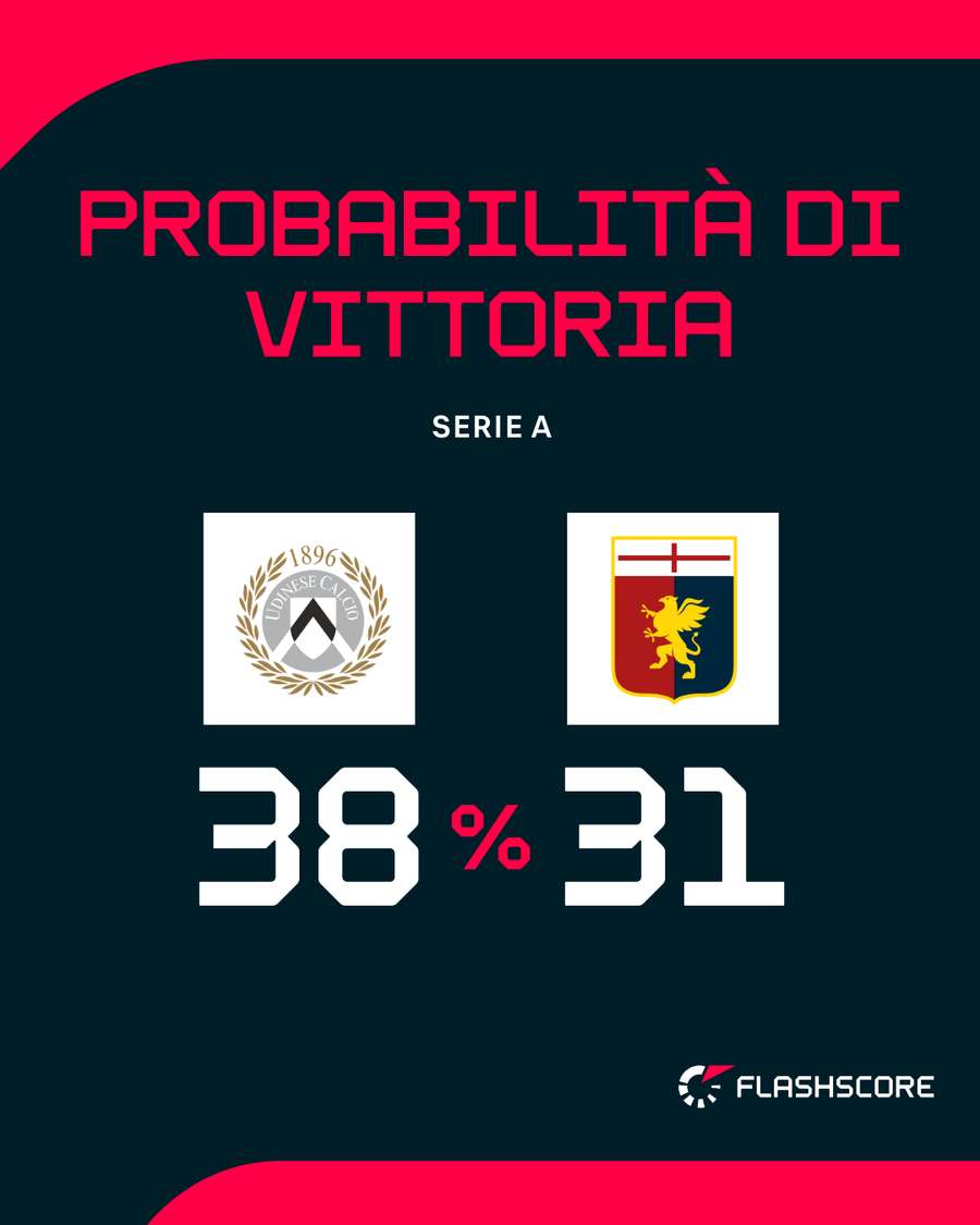 L'incontro del Friuli