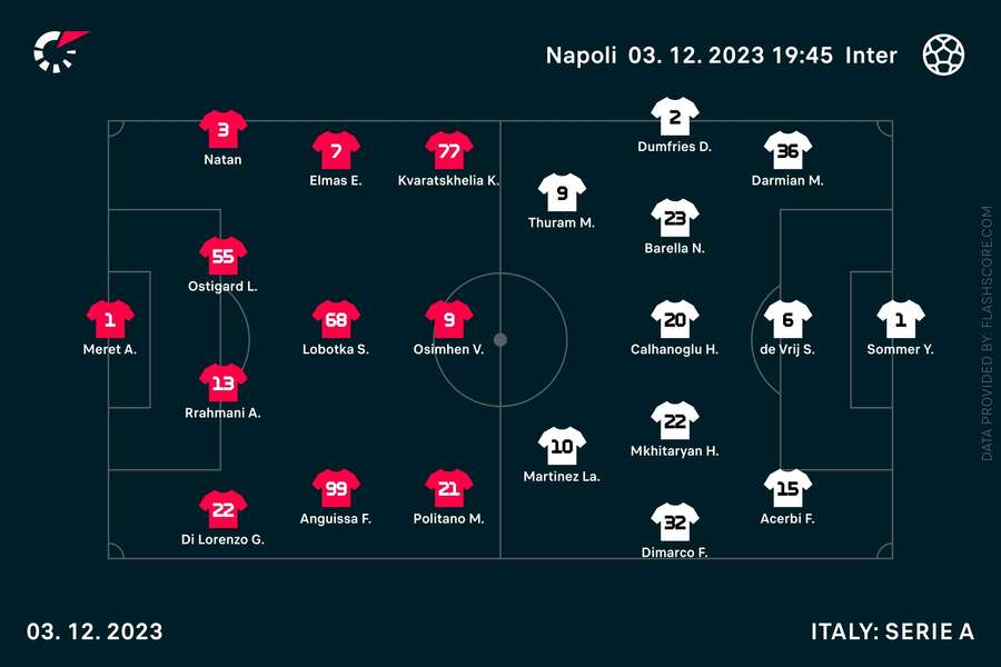 Inter - Napoli lineups