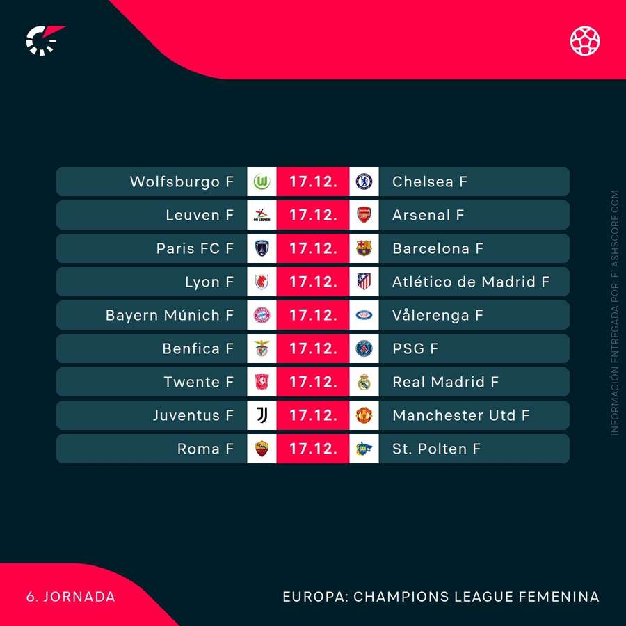 Partidos de la sexta jornada de la fase Liga de la Champions femenina Partidos de la sexta jornada de la fase Liga de la Champions femenina