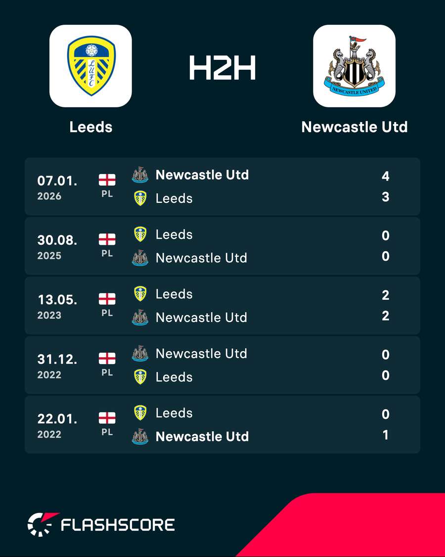 Leeds v Newcastle - Recent head-to-head results Leeds v Newcastle - Recent head-to-head results