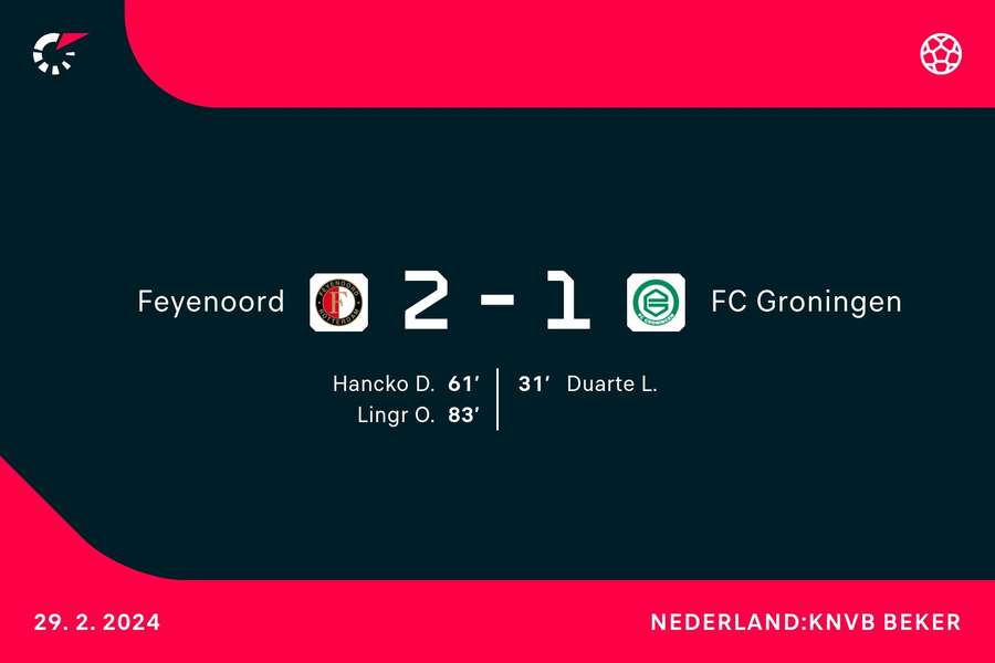 Goalgetters Feyenoord - FC Groningen