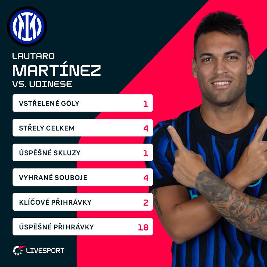 Martínez a jeho statistiky.