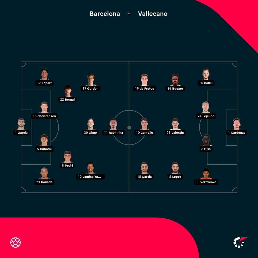 Echipele de start în duelul Barcelona - Rayo Vallecano