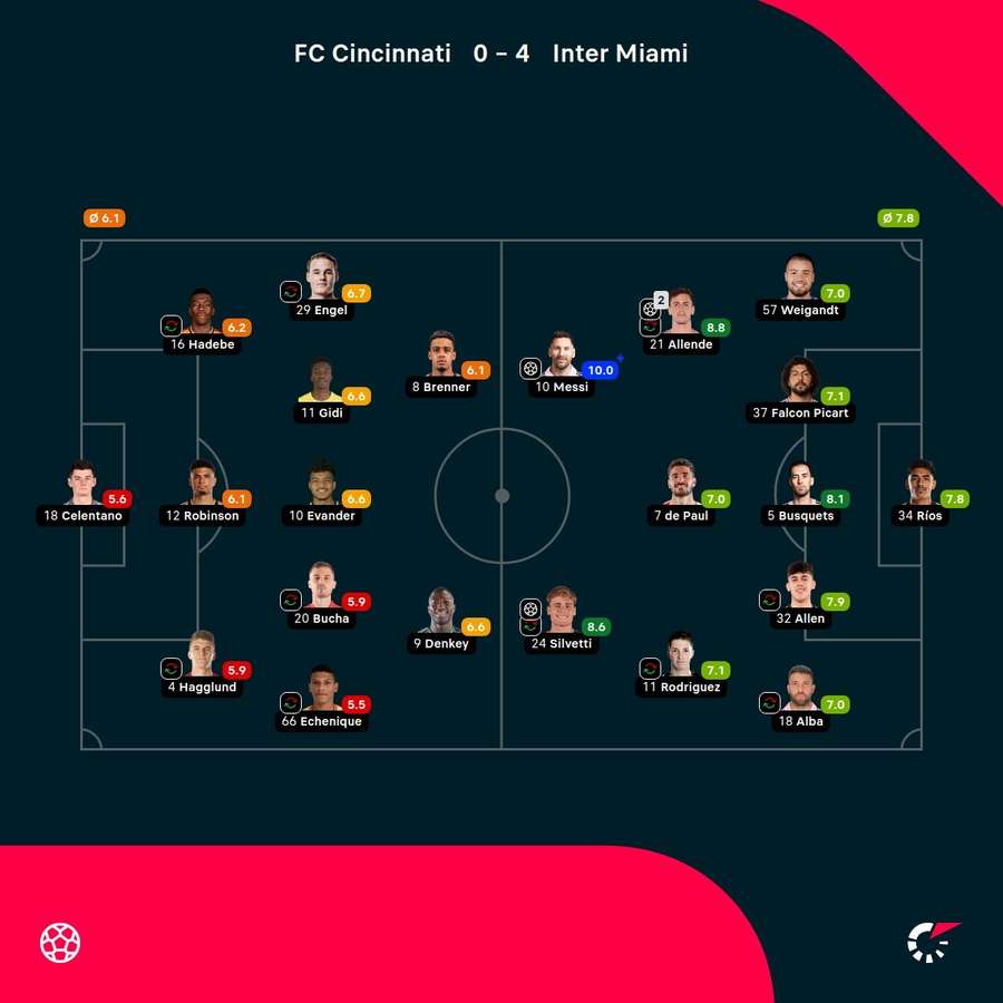 Las notas del partido
