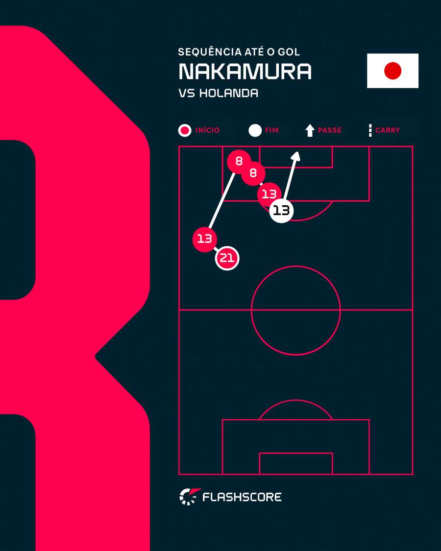 Nakamura costuma vir da esquerda e, no meio, finalizar
