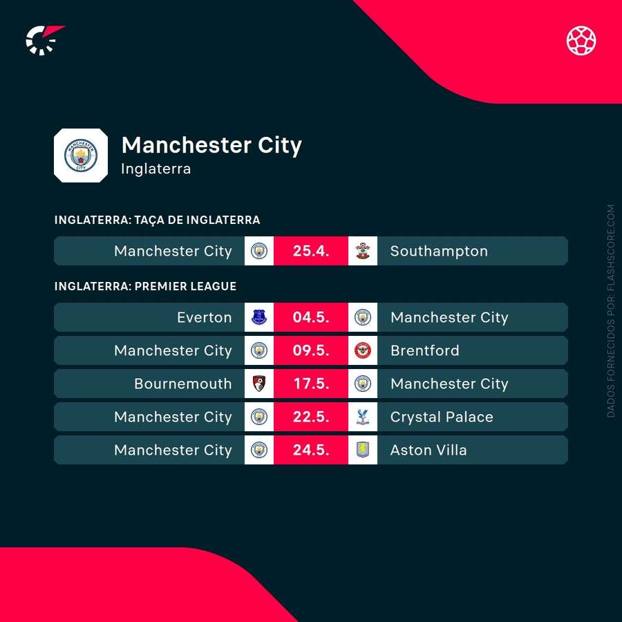 Próximos jogos do Manchester City