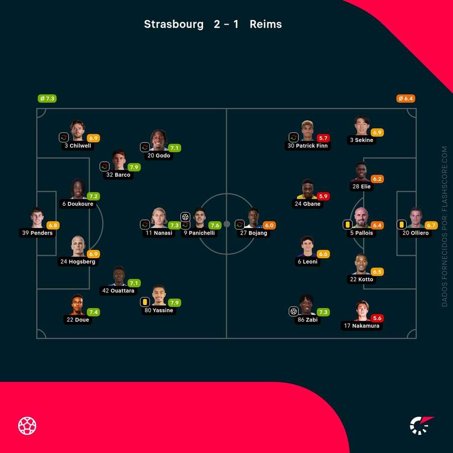 Notas dos jogadores Notas dos jogadores