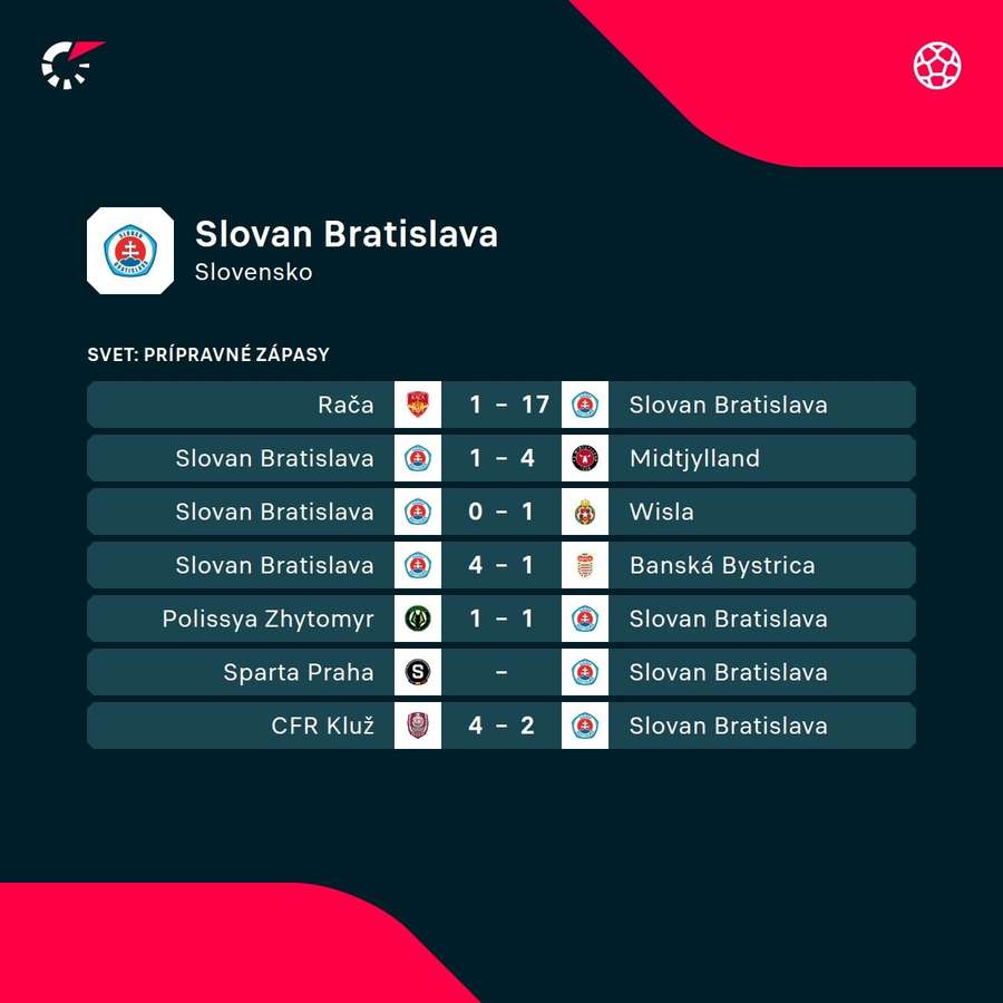 Prípravné zápasy Slovana Bratislava.